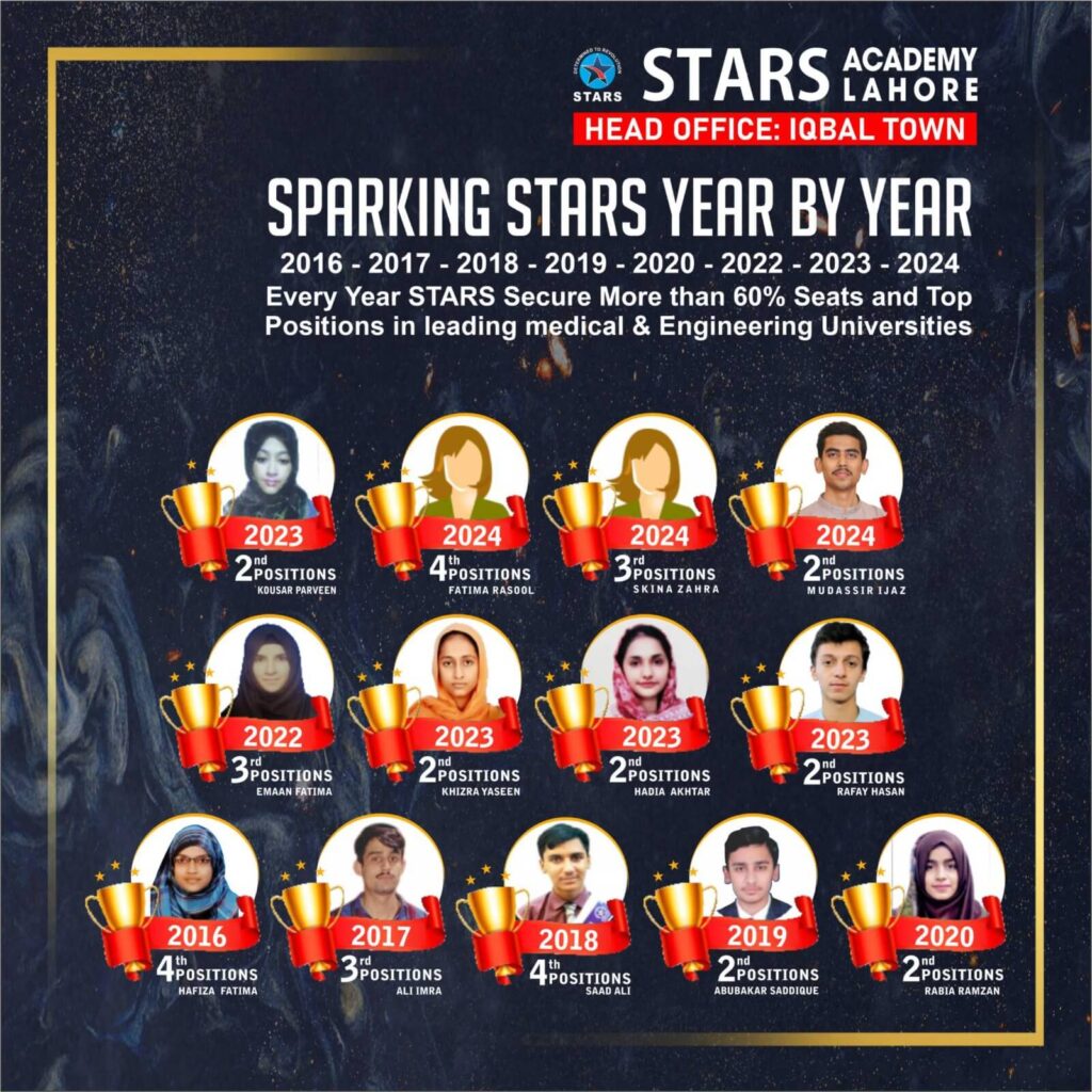 spakring stars
